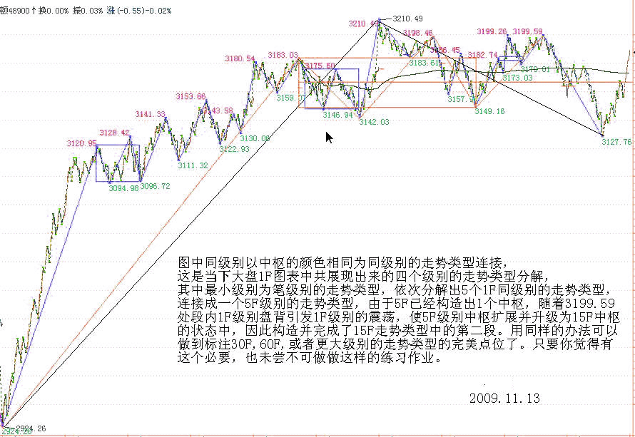 教你<a href=http://m.123cyq.com/GPRM/sy/789.html target=_blank class=infotextkey>炒股</a>票92：中樞震蕩的監(jiān)視器<a href=http://m.123cyq.com/jsfx/K/ target=_blank class=infotextkey>K線</a>圖解