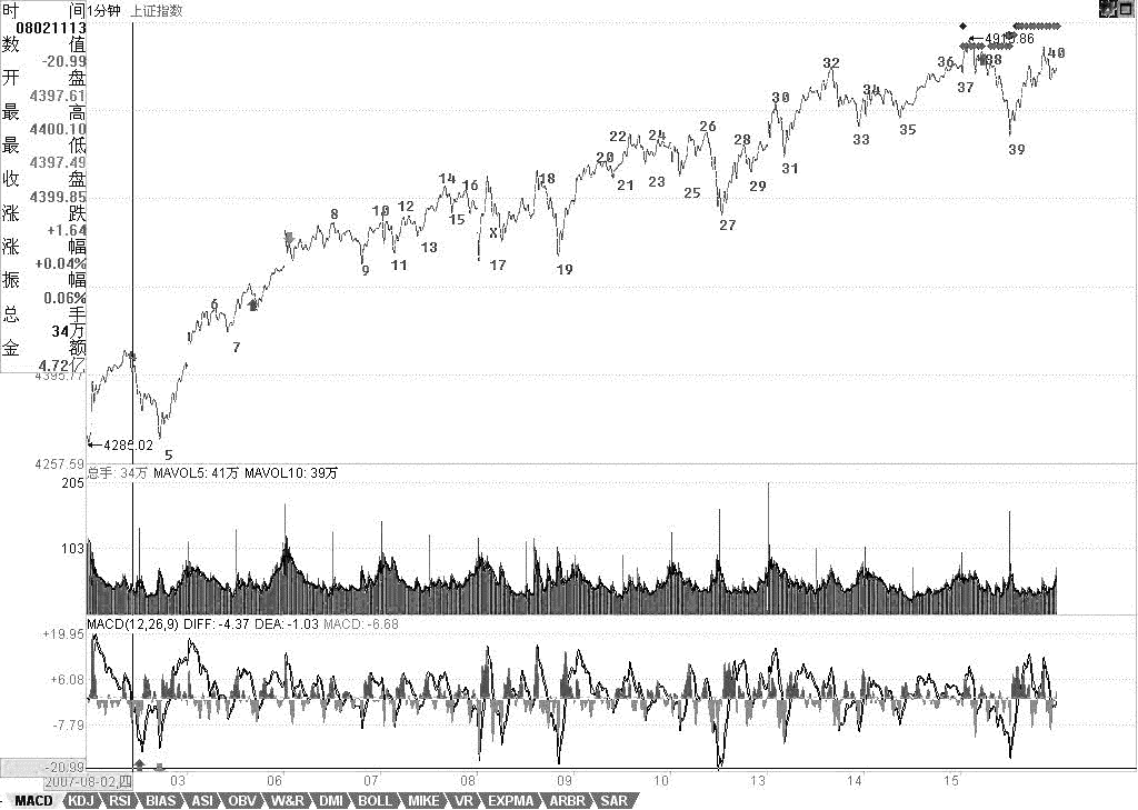 教你炒股票70：一個教科書式走勢的示范分析<a href=http://m.123cyq.com/jszb/K/ target=_blank class=infotextkey>K線圖</a>解