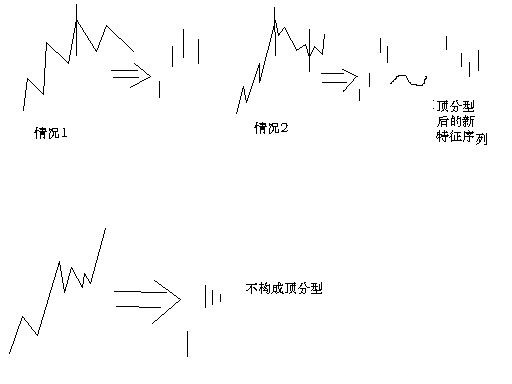 教你<a href=http://m.123cyq.com/GPRM/sy/789.html target=_blank class=infotextkey>炒股</a>票67：線段的劃分標(biāo)準(zhǔn)K線圖解