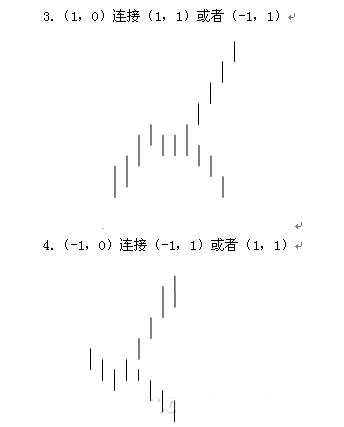  教你炒股票91：走勢結(jié)構(gòu)的兩重表里關(guān)系一K線圖解
