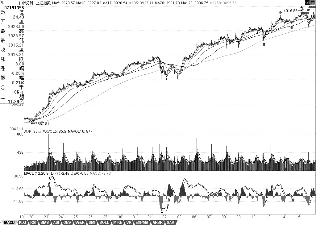  教你<a href=http://m.123cyq.com/GPRM/sy/789.html target=_blank class=infotextkey>炒股</a>票70：一個教科書式走勢的示范分析<a href=http://m.123cyq.com/jsfx/K/ target=_blank class=infotextkey>K線</a>圖解