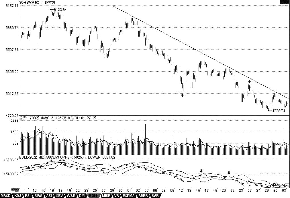 教你<a href=http://m.123cyq.com/GPRM/sy/789.html target=_blank class=infotextkey>炒股</a>票90：中陰階段結(jié)束時(shí)間的輔助判斷<a href=http://m.123cyq.com/jsfx/K/ target=_blank class=infotextkey>K線</a>圖解