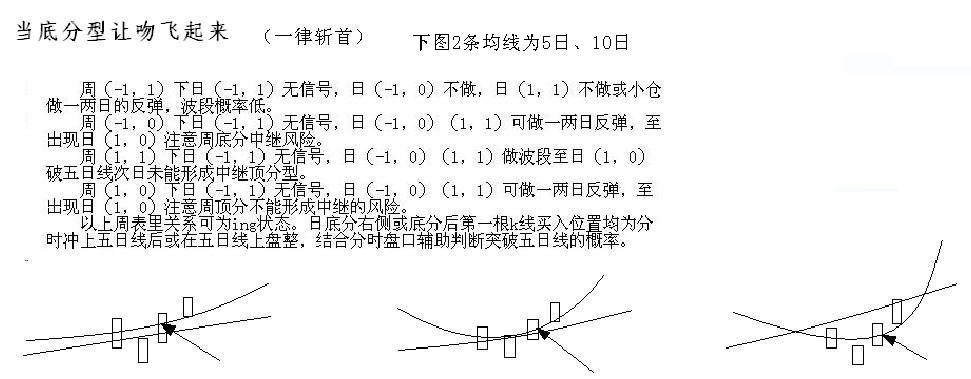 教你<a href=http://m.123cyq.com/GPRM/sy/789.html target=_blank class=infotextkey>炒股</a>票105：遠離聰明、機械操作<a href=http://m.123cyq.com/jsfx/K/ target=_blank class=infotextkey>K線</a>圖解