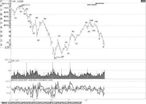 教你炒股票61：區(qū)間套定位標(biāo)準(zhǔn)圖解（分析示范六）<a href=http://m.123cyq.com/jszb/K/ target=_blank class=infotextkey>K線圖</a>解