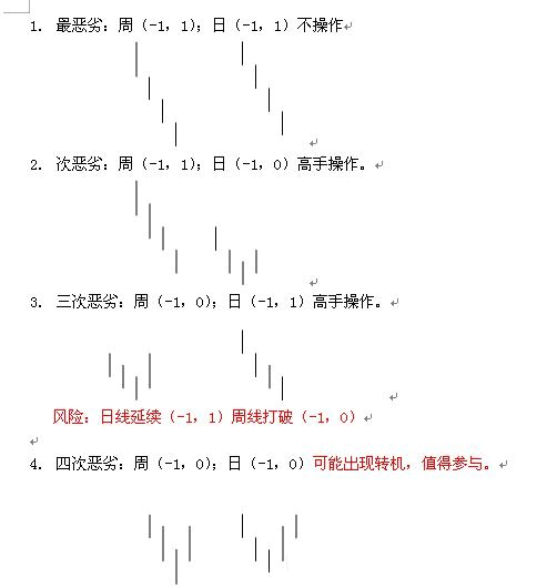  教你<a href=http://m.123cyq.com/GPRM/sy/789.html target=_blank class=infotextkey>炒股</a>票91：走勢結(jié)構(gòu)的兩重表里關(guān)系一K線圖解
