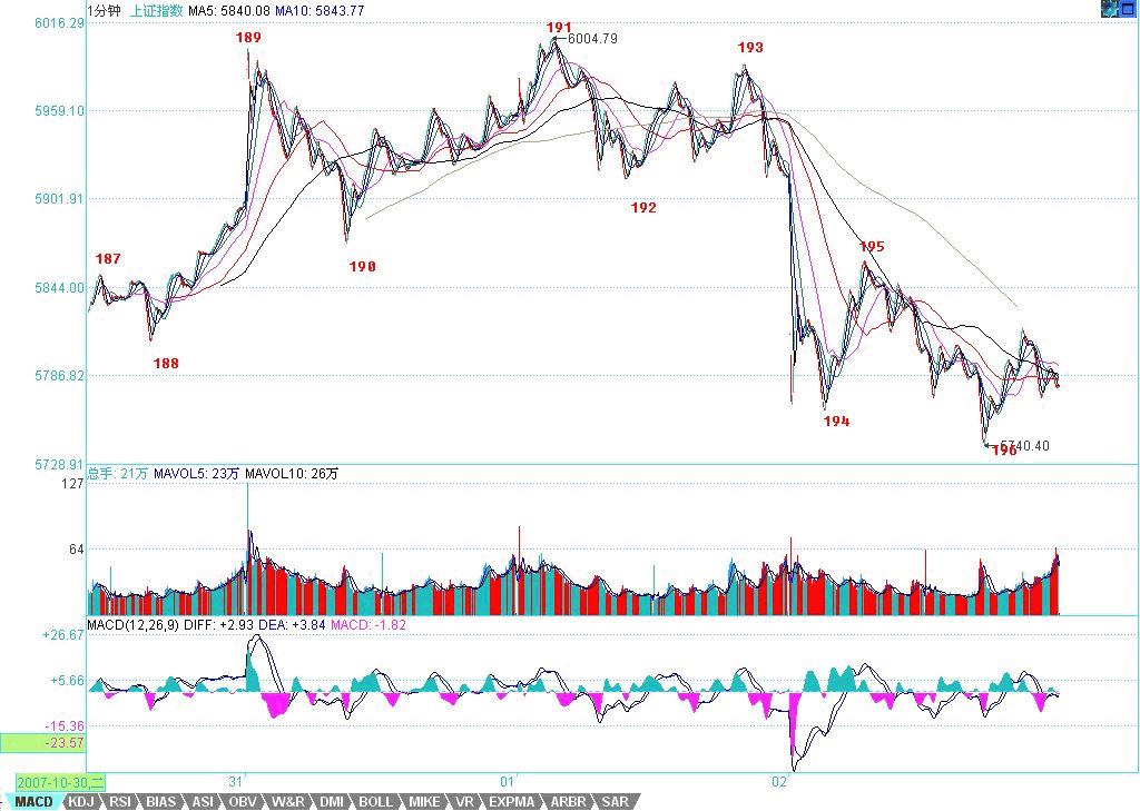 教你<a href=http://m.123cyq.com/GPRM/sy/789.html target=_blank class=infotextkey>炒股</a>票88：圖形生長(zhǎng)的一個(gè)具體案例<a href=http://m.123cyq.com/jsfx/K/ target=_blank class=infotextkey>K線</a>圖解