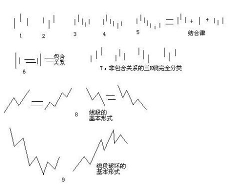  教你<a href=http://m.123cyq.com/GPRM/sy/789.html target=_blank class=infotextkey>炒股</a>票62：分型、筆與線段<a href=http://m.123cyq.com/jszb/K/ target=_blank class=infotextkey>K線圖</a>解