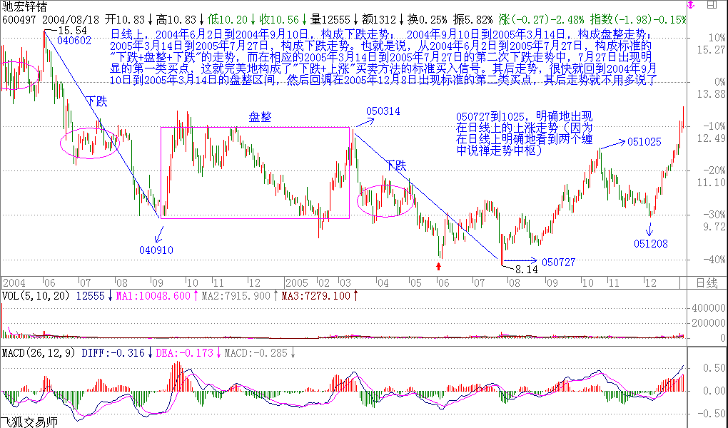 教你<a href=http://m.123cyq.com/GPRM/sy/789.html target=_blank class=infotextkey>炒股</a>票16：中小資金的高效買賣法<a href=http://m.123cyq.com/jsfx/K/ target=_blank class=infotextkey>K線</a>圖解
