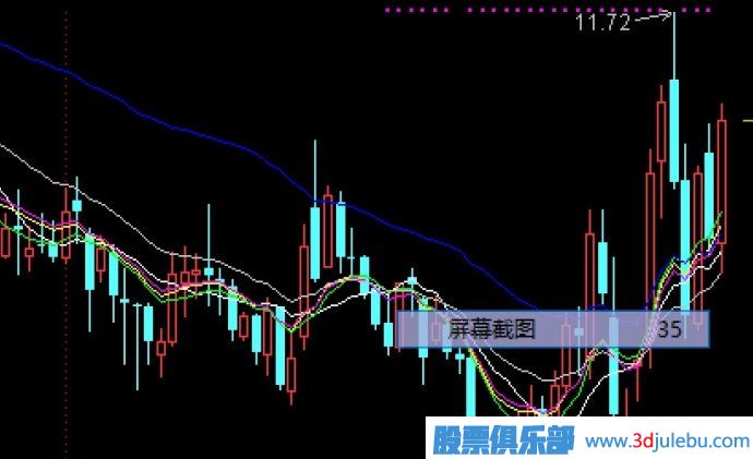 均線，密碼線，動(dòng)態(tài)線，靜態(tài)線，費(fèi)波拉契數(shù)列---均線中的秘密