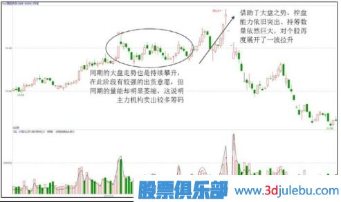 主力出貨股票一定會下跌嗎？出貨階段的上漲走勢
