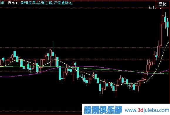 <a href=http://m.123cyq.com/GPRM/zs/3692.html target=_blank class=infotextkey>主力</a>建倉(cāng)走勢(shì)形態(tài)-急速拉高建倉(cāng)形態(tài)