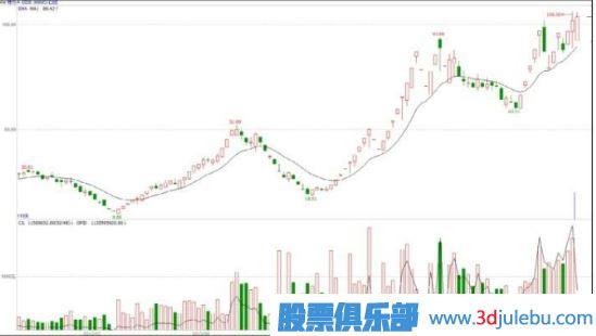什么是基金主力機(jī)構(gòu)，什么是游資莊