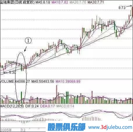 職業(yè)操盤手曝光莊家洗盤的最佳手法，散戶牢記，防止被洗出局！