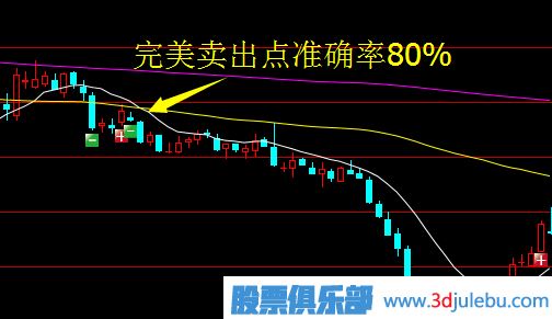 主力試盤背后有什么玄機？