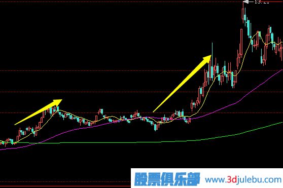 莊家拉升股價時，散戶應(yīng)該如何應(yīng)對？