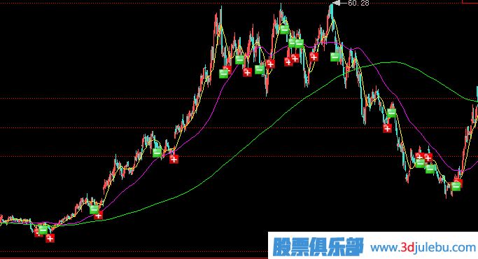 主力莊家一般會(huì)選擇什么樣的情況下出貨？