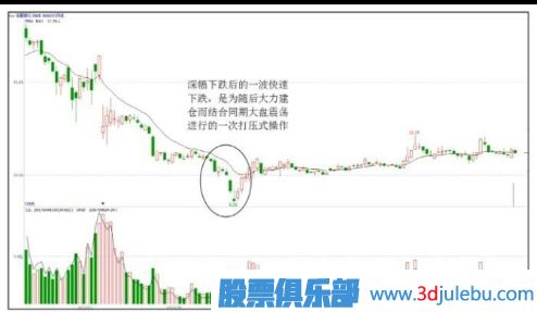 低點(diǎn)遇到主力打壓股價(jià)-大概率是建倉手法