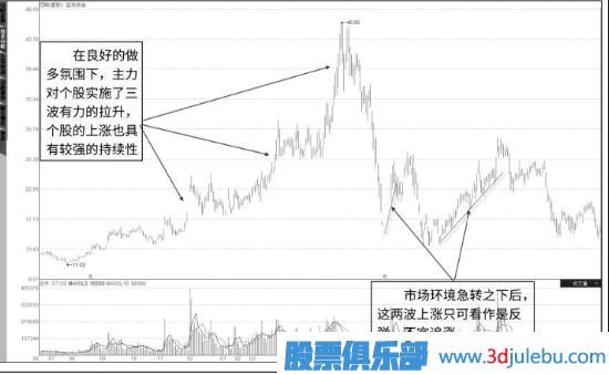 如何分析主力的類型-此文詳細(xì)解答