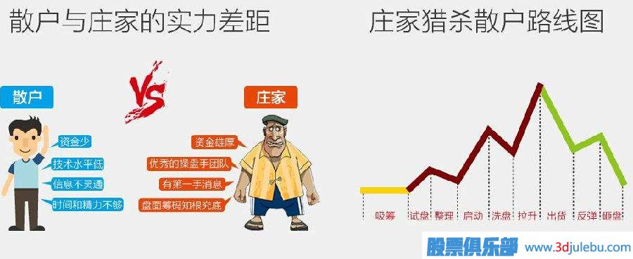 主力會選擇什么時候建倉？莊家建倉時的信號特征