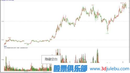 主力一般會選擇什么時候出貨？（大盤上漲和達到目的時）