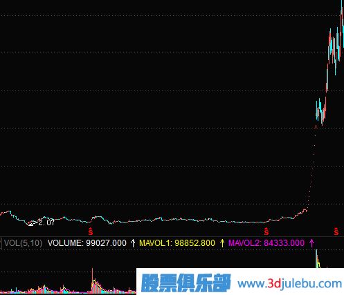 主力拉升手法詳解-旱地拔蔥式拉升