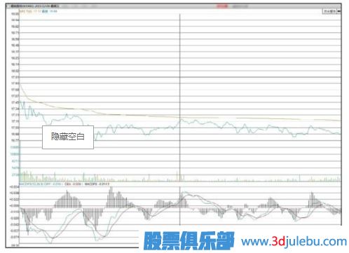 主力會(huì)選擇什么時(shí)候出貨？【利空或利好突現(xiàn)時(shí)】