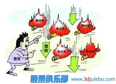 震蕩緩升式建倉手法