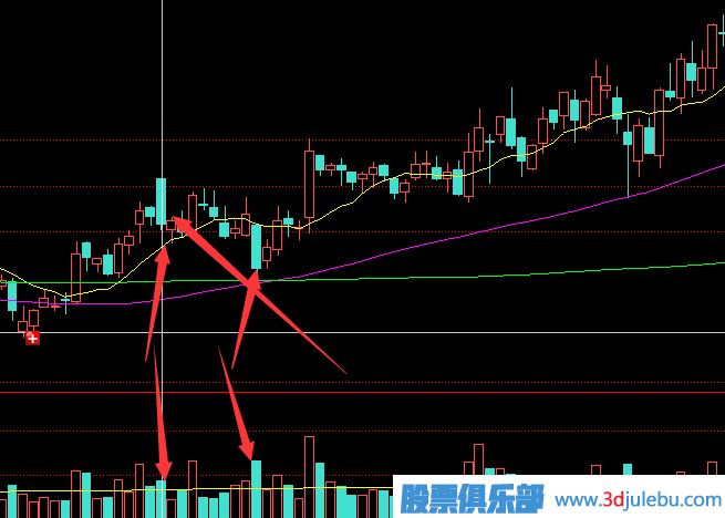 主力莊家是如何震倉嚇唬散戶的？莊家的五種震倉方式