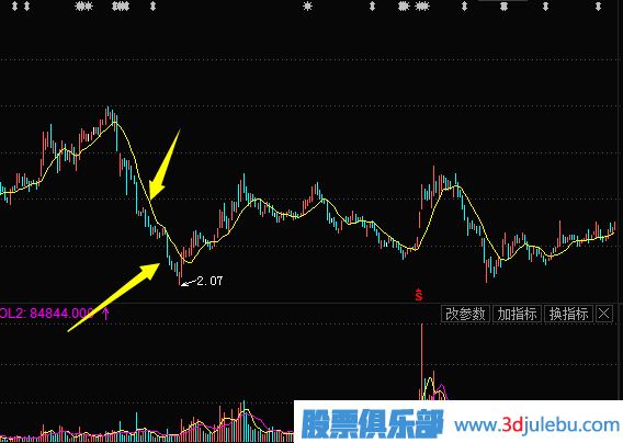 主力莊家常用的建倉方式（一）