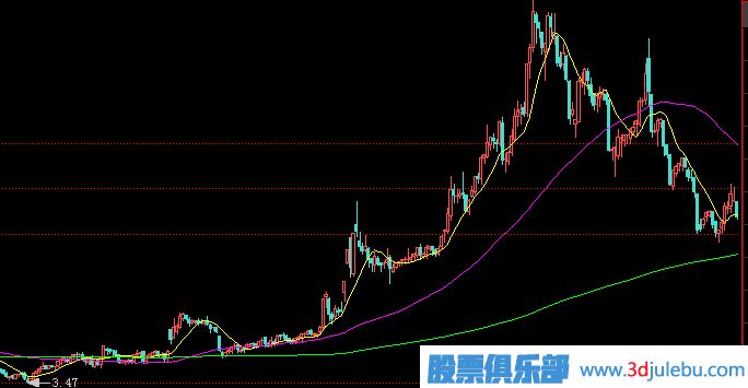 主力莊家一般會(huì)選擇什么樣的情況下出貨？