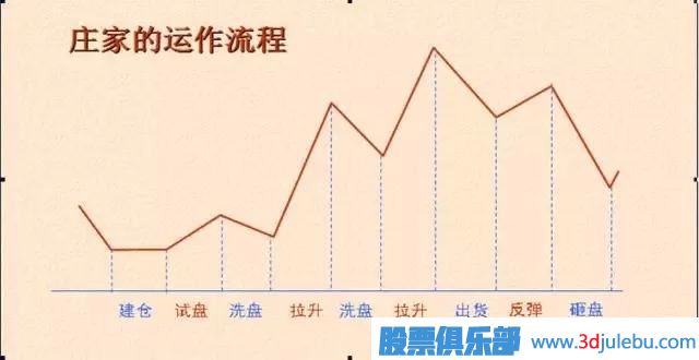 <a href=http://m.123cyq.com/GPRM/zs/3692.html target=_blank class=infotextkey>主力</a>常用的拉升股票手法