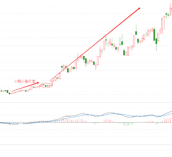 600058五礦發(fā)展