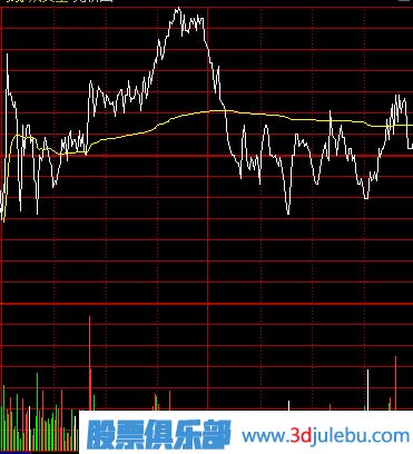 主力建倉：分時線特點