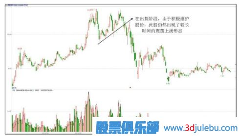 主力出貨股票一定會下跌嗎？出貨階段的上漲走勢