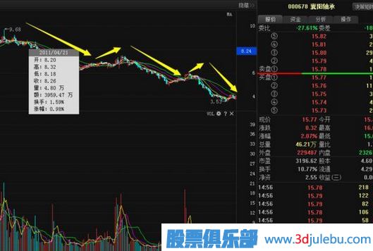 股票莊家出貨比較常見(jiàn)的四種手法，你必須知道。