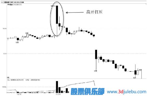 利用對到與打壓的方式達到吸籌的目的