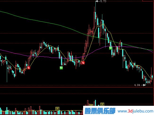 莊家出貨方式，最常見的殺跌式出貨形態(tài)講解