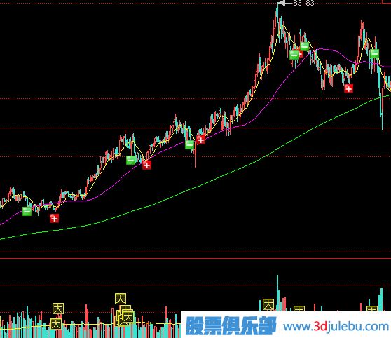 <a href=http://m.123cyq.com/GPRM/zs/3692.html target=_blank class=infotextkey>主力</a>拉升股價(jià)的兩種方式-鎖籌拉高與放量對(duì)倒拉高方式