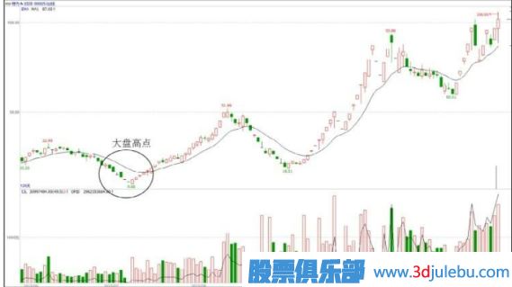 有主力資金入駐的股票與無資金入駐的股票區(qū)分