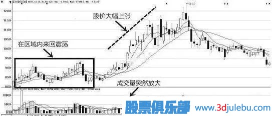 一位天才操盤手教你識別莊家的出貨與洗盤，讀懂可少走十年彎路