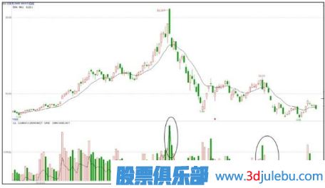 主力操盤手法揭秘-出貨階段的打壓手法