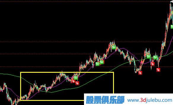莊家五種建倉(cāng)方式（之）溫和上漲建倉(cāng)形態(tài)