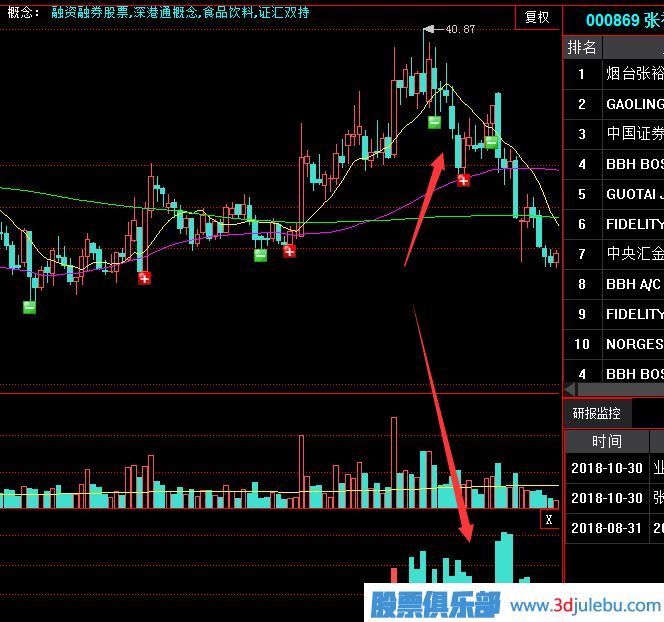 <a href=http://m.123cyq.com/GPRM/sy/2025.html target=_blank class=infotextkey>建倉(cāng)</a>拉升完畢后就是出貨了-莊家的出貨通常有以下幾種方法