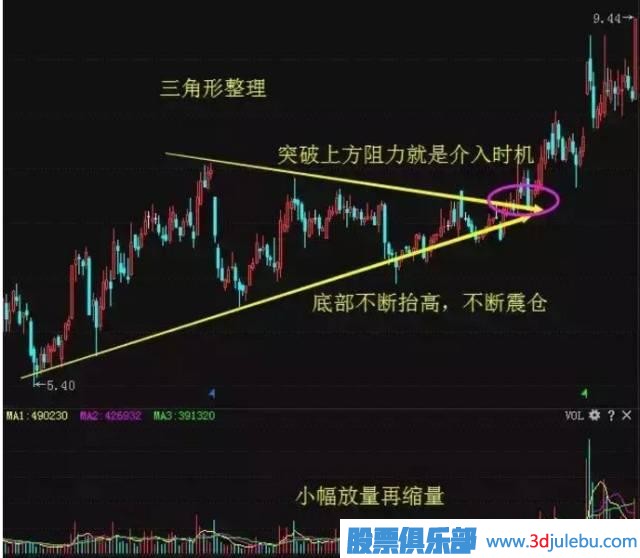 一位天才操盤手教你識別莊家的出貨與洗盤，讀懂可少走十年彎路