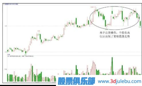 股票出貨階段的震蕩幅度