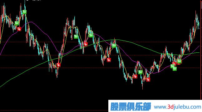 <a href=http://m.123cyq.com/GPRM/zs/3692.html target=_blank class=infotextkey>主力</a>建倉(cāng)形態(tài)之一-拉鋸式建倉(cāng)