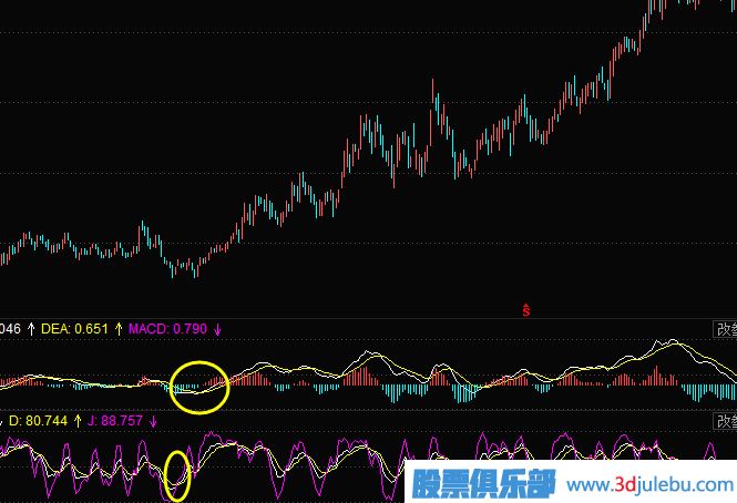 如何使用股票的技術(shù)指標(biāo)進(jìn)行選股