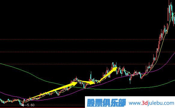 拉高搶籌式的<a href=http://m.123cyq.com/GPRM/zs/3692.html target=_blank class=infotextkey>主力</a>建倉行為分析及應(yīng)對策略