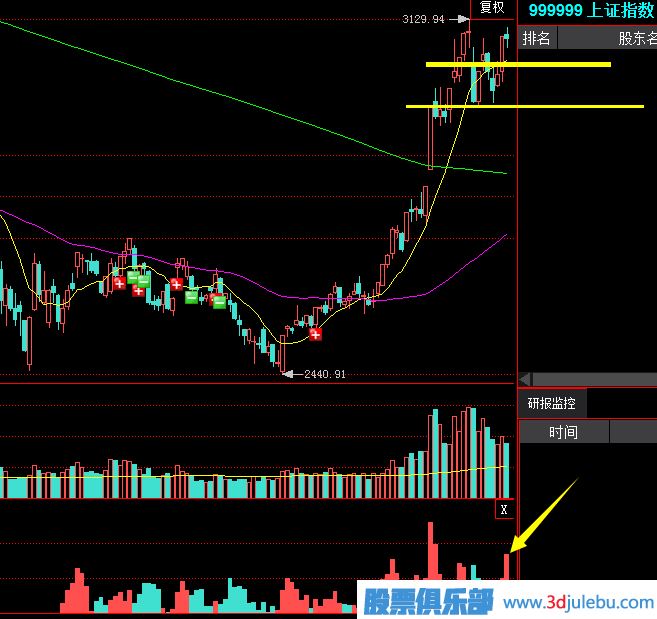如何從<a href=http://m.123cyq.com/jsfx/pk/ target=_blank class=infotextkey><a href=http://m.123cyq.com/GPRM/sy/937.html target=_blank class=infotextkey>盤口</a></a>的交易中發(fā)現(xiàn)<a href=http://m.123cyq.com/GPRM/sy/1390.html target=_blank class=infotextkey>個(gè)股</a>的<a href=http://m.123cyq.com/GPRM/zs/3692.html target=_blank class=infotextkey>主力</a>莊家