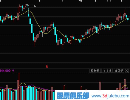主力莊家常用的建倉方式（一）